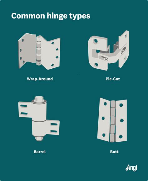 panel hinges types